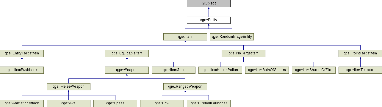 Qt Game Engine: qge::Entity Class Reference