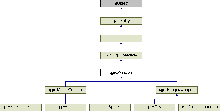 Qt Game Engine: qge::Weapon Class Reference
